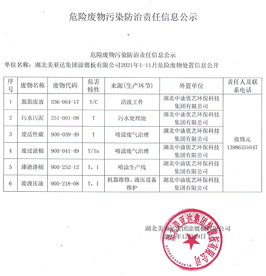 湖北BG大游集团涂镀板有限公司危险废物污染防治责任信息公示(图1)